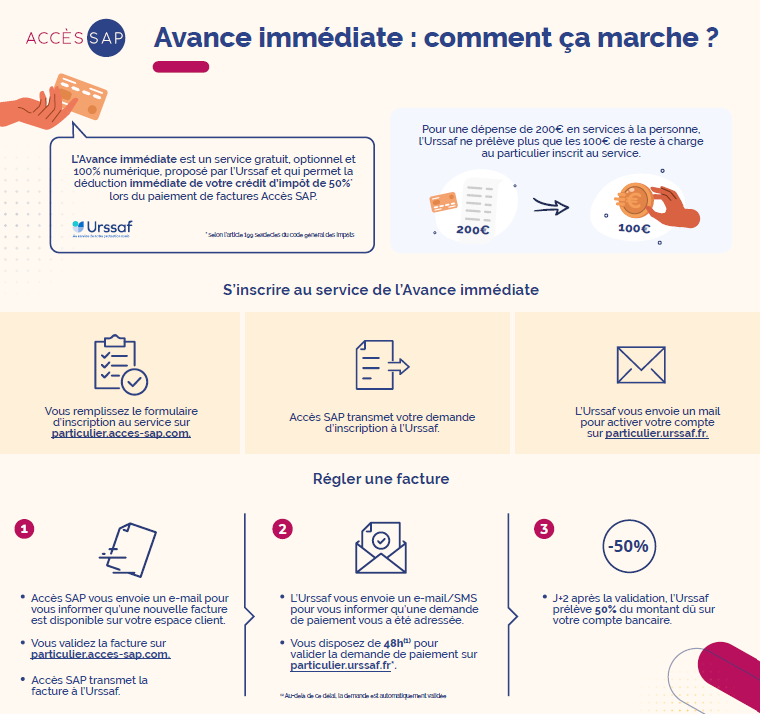 Guide visuel pour service Avance immédiate Urssaf.