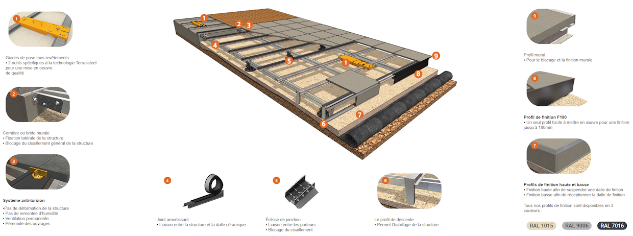 Schéma d&#039;installation de terrasse avec guide technique.