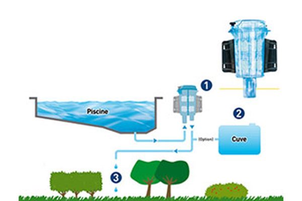 Schéma circulation eau de piscine et filtration.