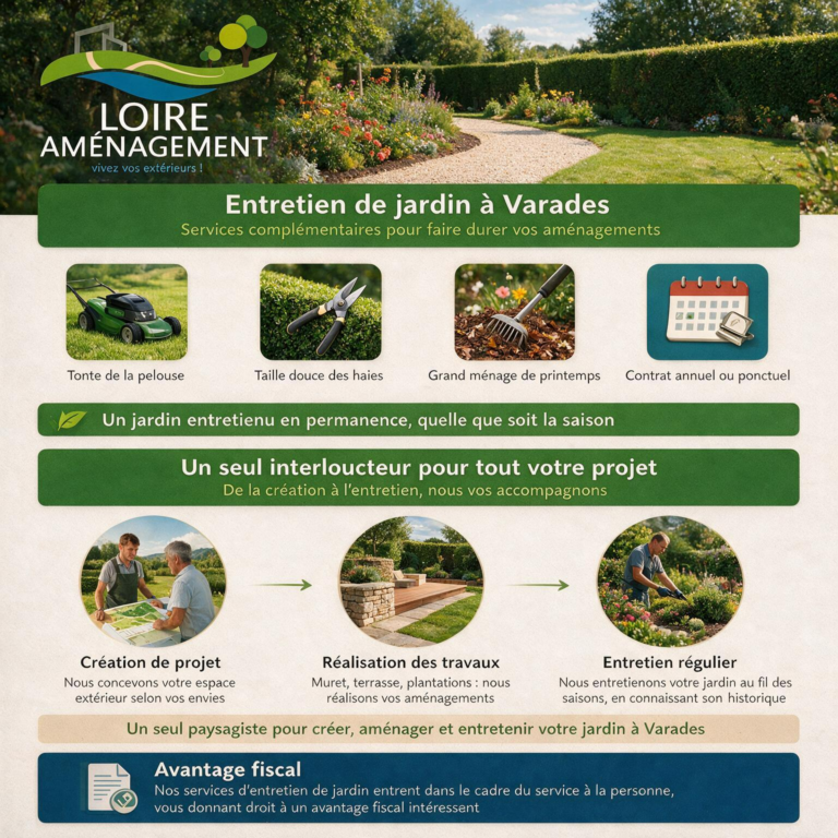 Affiche entretien jardin Loire Aménagement Varades